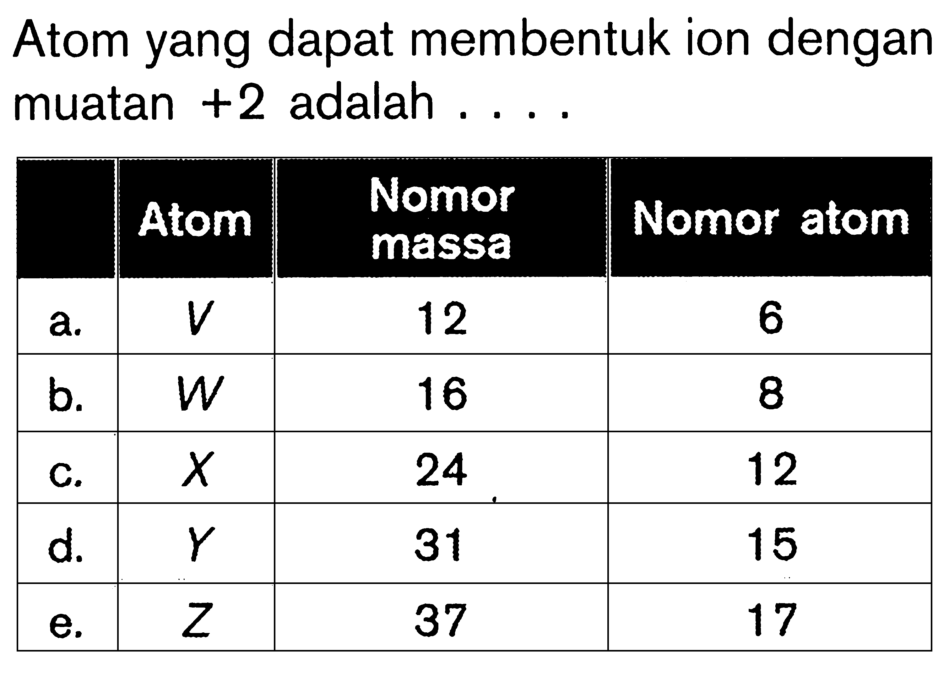 Atom yang dapat membentuk ion dengan muatan +2 adalah . . . .