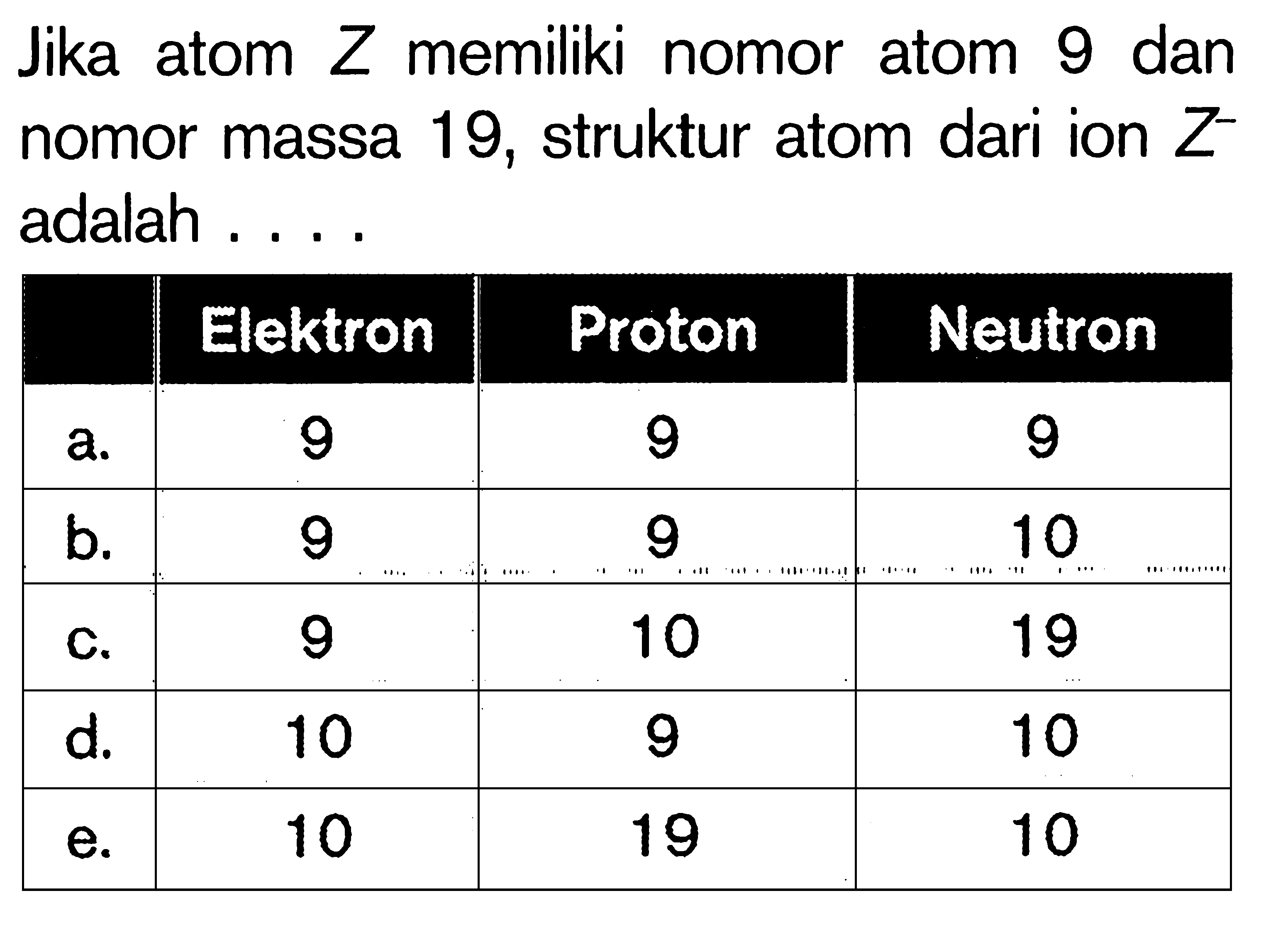 Jika atom Z memiliki nomor atom 9 dan nomor massa 19, struktur atom dari ion Z^- adalah . . . .