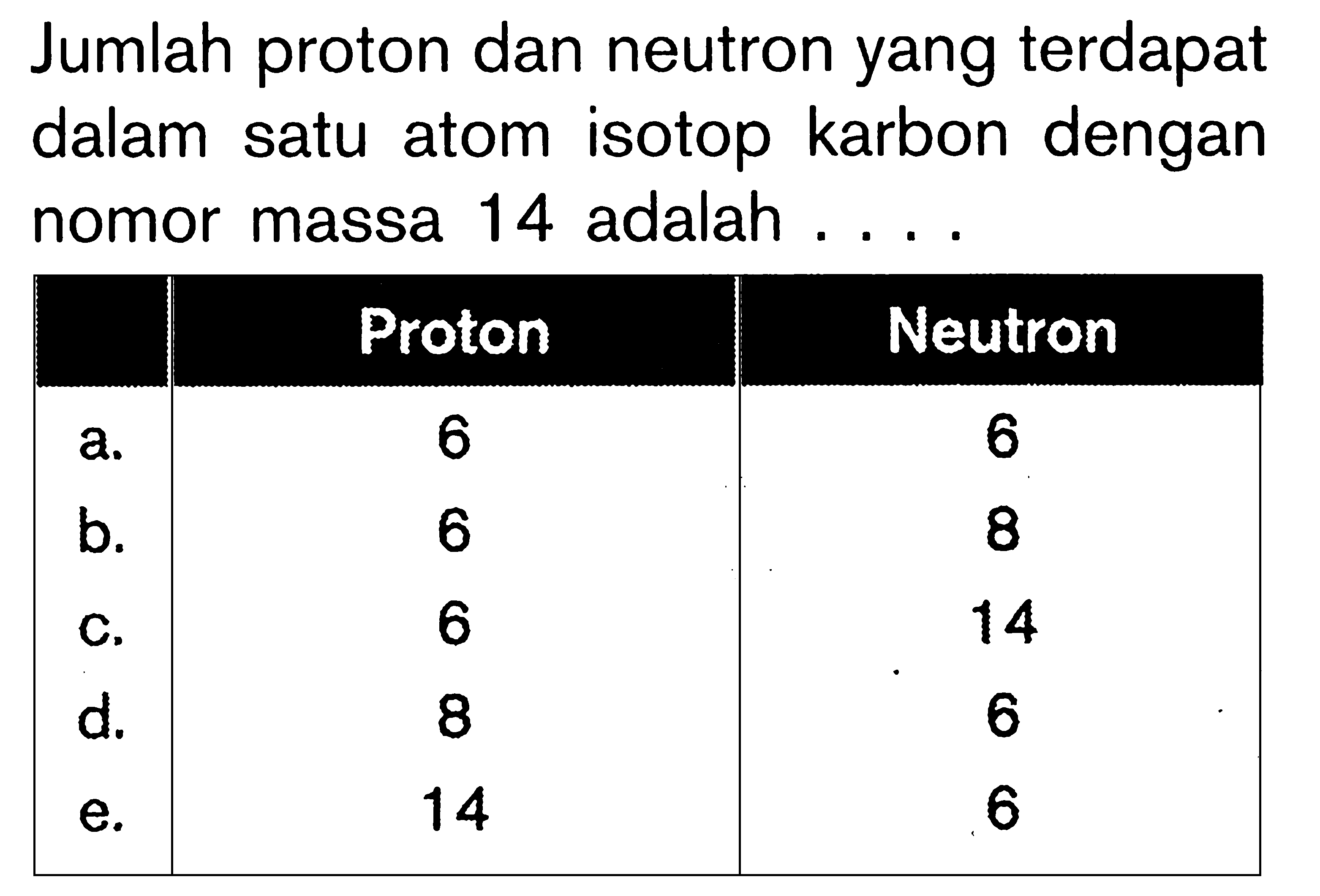 Jumlah proton dan neutron yang terdapat dalam satu atom isotop karbon dengan nomor massa 14 adalah ....