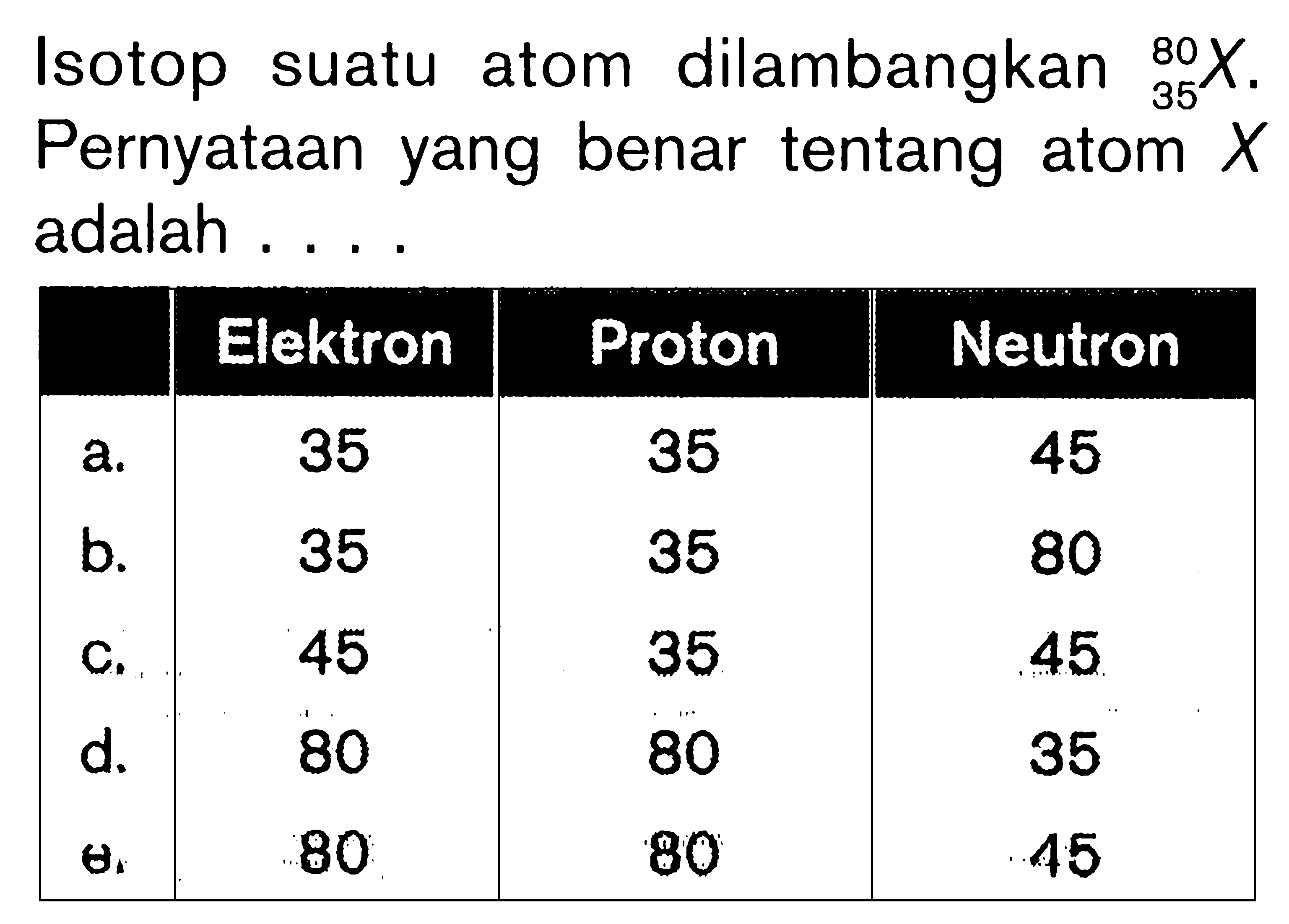 Isotop suatu atom dilambangkan 80 35 X. Pernyataan yang benar tentang atom X adalah ....