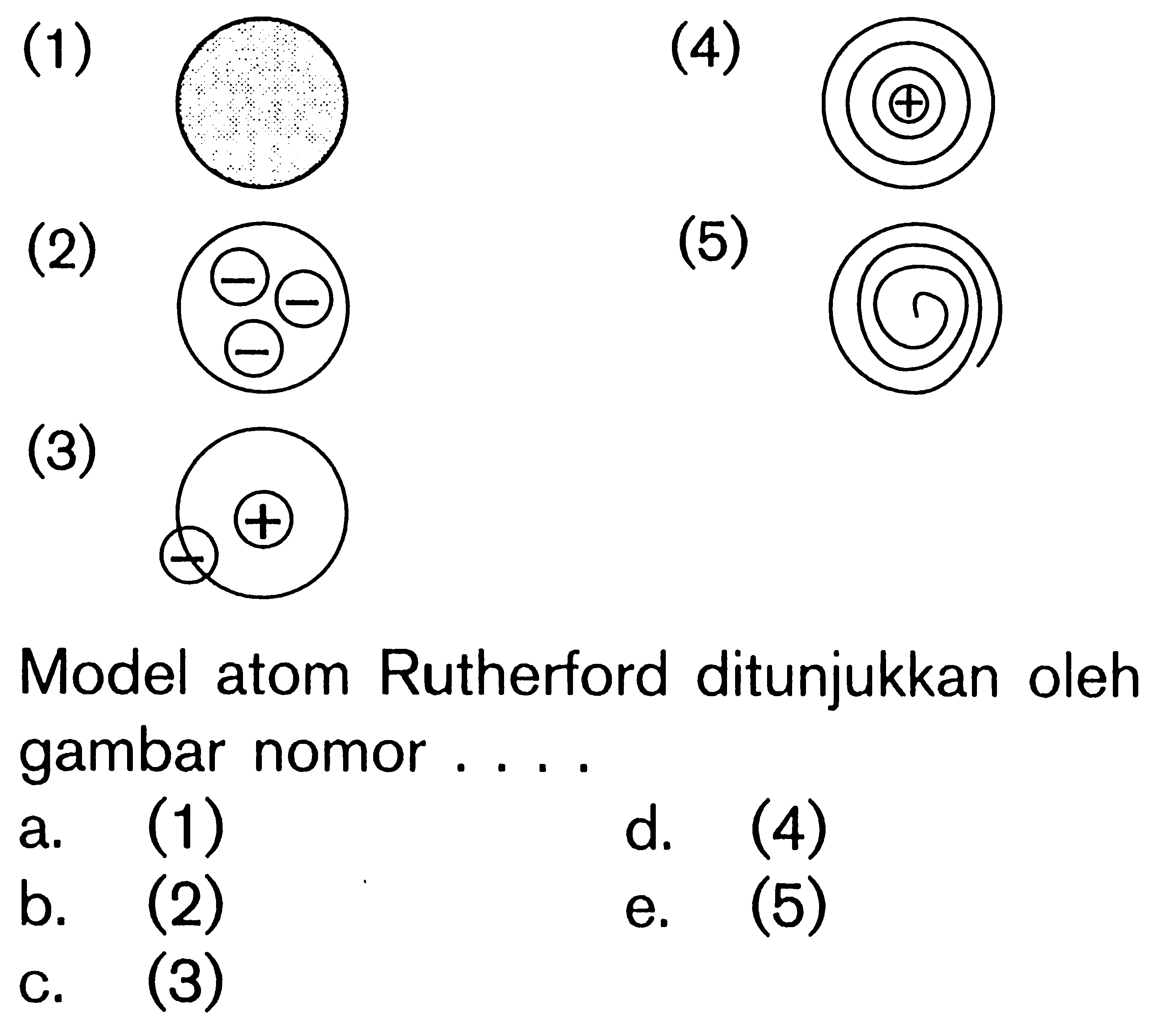 (1) (2) (3) (4) (5) Model atom Rutherford ditunjukkan oleh gambar nomor ....