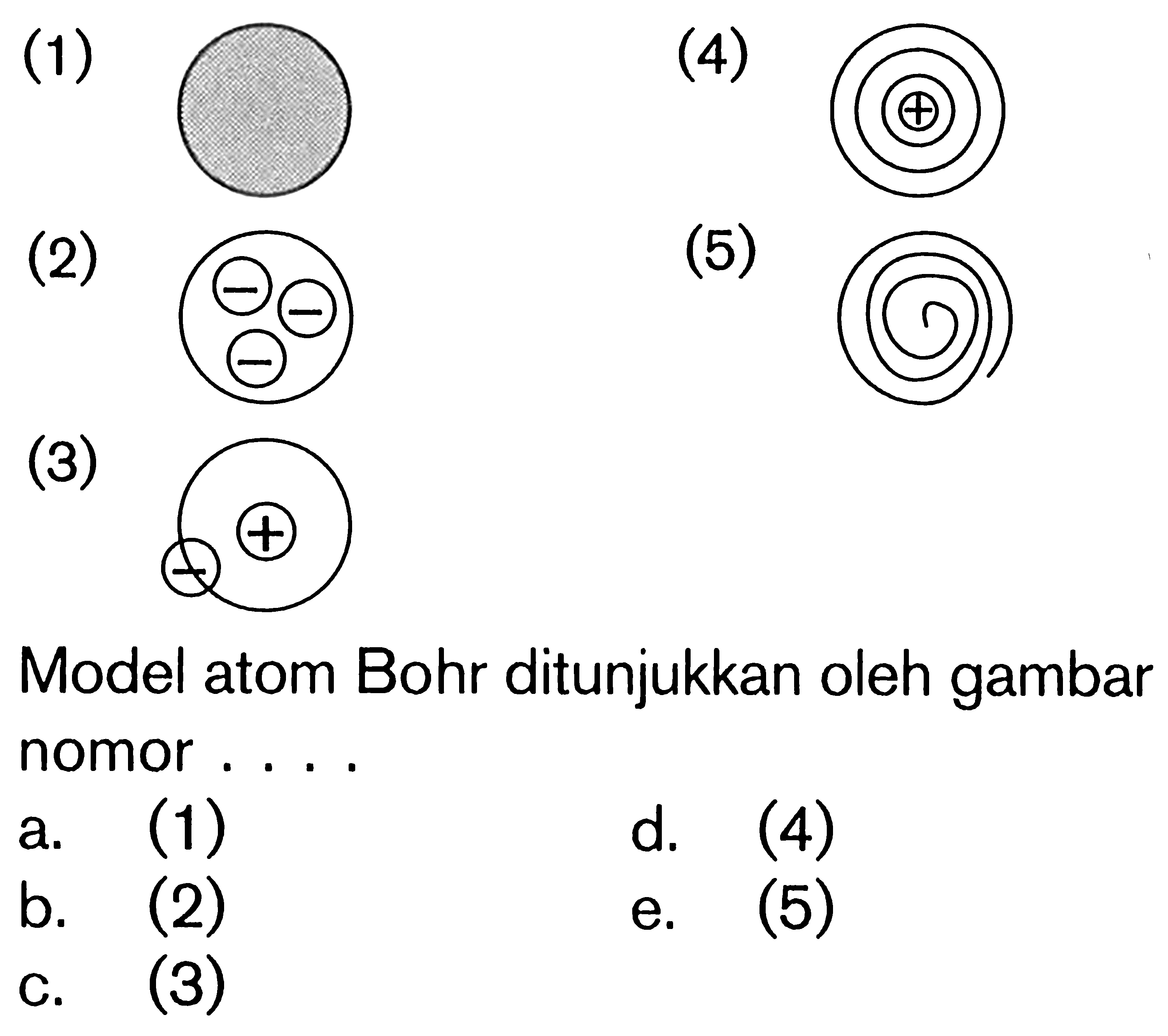 (1) (2) (3) (4) (5) Model atom Bohr ditunjukkan oleh gambar nomor ....