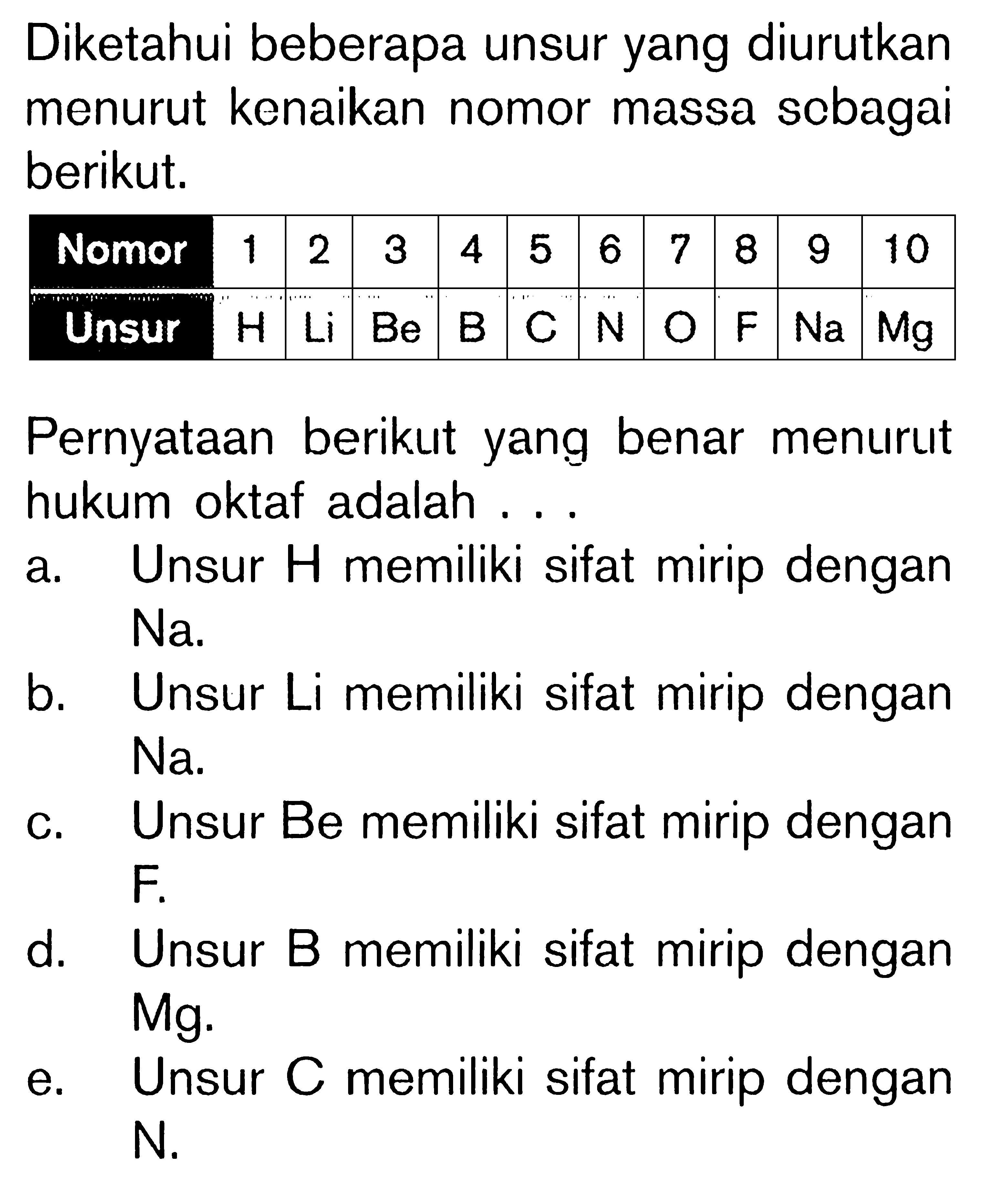 Diketahui beberapa unsur yang diurutkan menurut kenaikan nomor massa sebagai berikut. Nomor 1 2 3 4 5 6 7 8 9 10 Unsur H Li Be B C N O F Na Mg Pernyataan berikut yang benar menurut hukum oktaf adalah ...