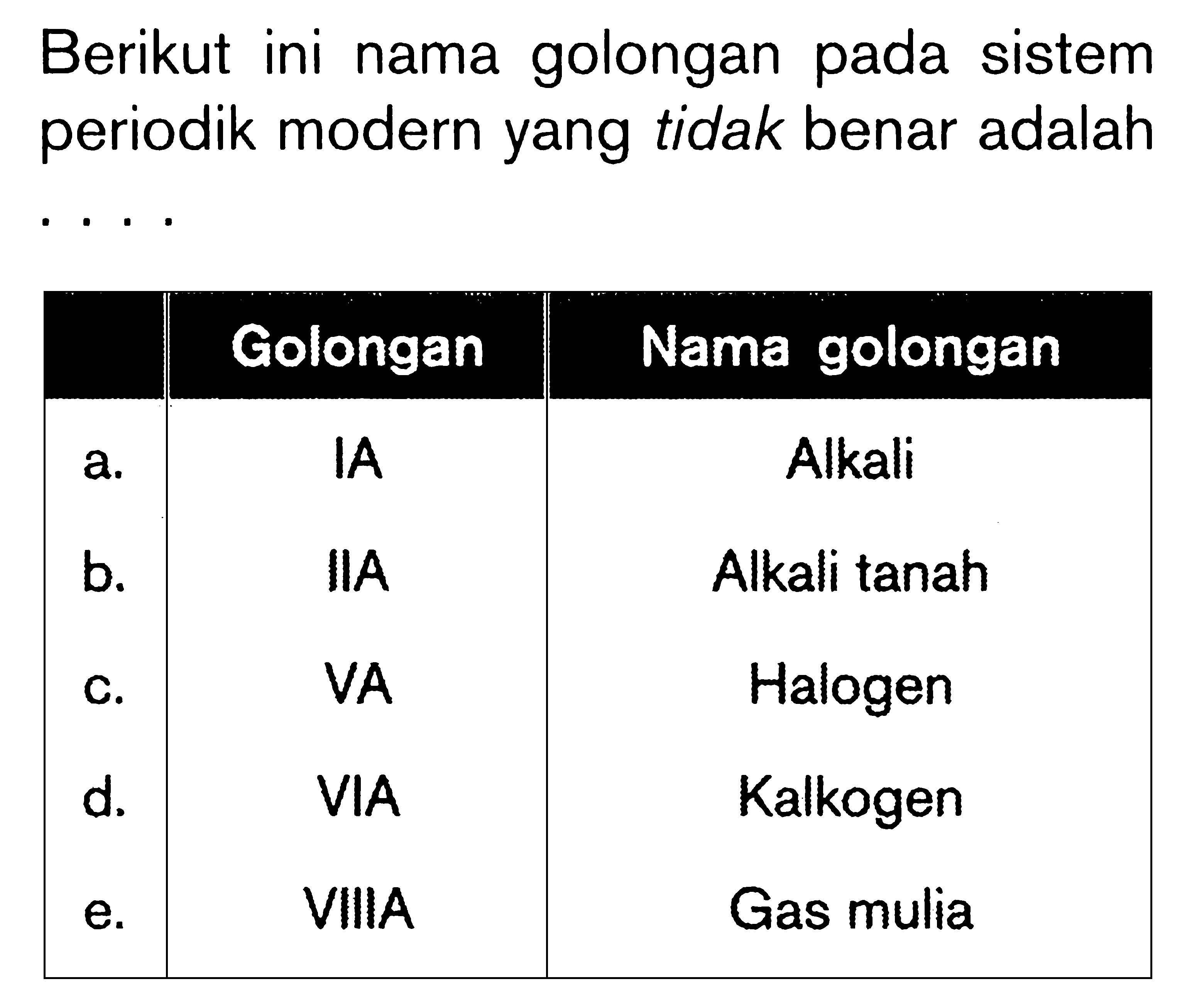 Berikut ini nama golongan pada sistem periodik modern yang tidak benar adalah .... Golongan Nama golongan