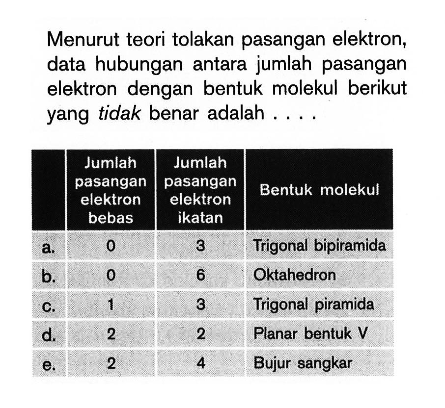 Menurut teori tolakan pasangan elektron, data hubungan antara jumlah pasangan elektron dengan bentuk molekul berikut yang tidak benar adalah....