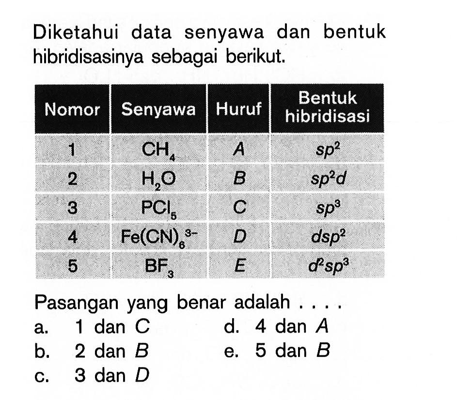 Diketahui data senyawa dan bentuk hibridisasinya sebagai berikut. Nomor Senyawa Huruf Bentuk hibridasasi 1 2 3 4 5 CH4 H2O PCl5 Fe(CN)5^(3-) BF3 A B C D E sp^2 sp^2d sp^3 dsp^2 d^2sp^3 Pasangan yang benar adalah . . . .