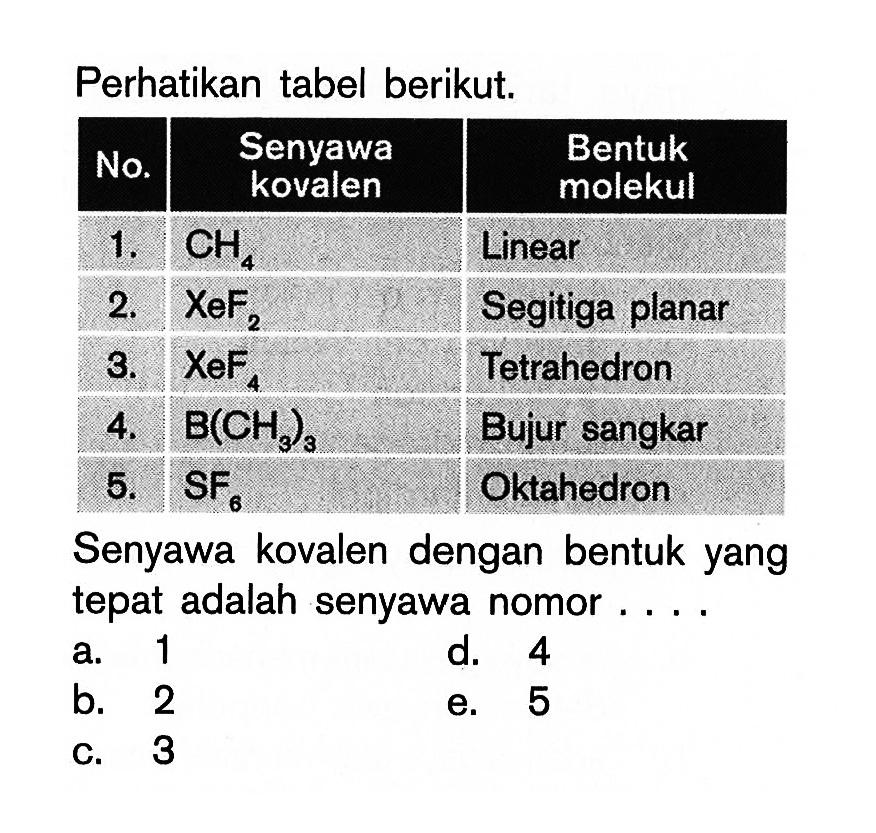 Perhatikan tabel berikut: Senyawa kovalen dengan bentuk yang tepat adalah senyawa nomor