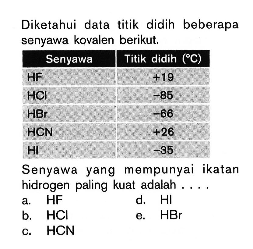 Diketahui data titik didih beberapa senyawa kovalen berikut. Senyawa Titik didih (C) HF +19 HCI -85 HBr -66 HCN +26 HI -35 Senyawa yang mempunyai ikatan hidrogen paling kuat adalah....