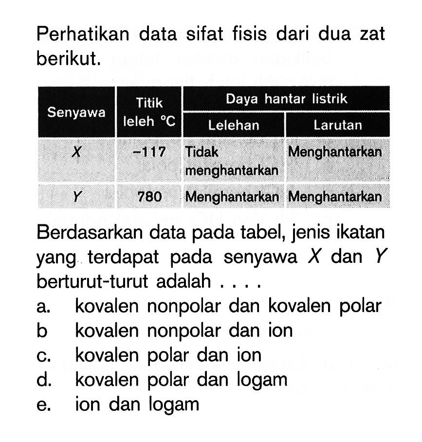 Perhatikan data sifat fisis dari dua zat berikut. Senyawa Titik leleh C Daya hantar listrik Lelehan Larutan X -117 Tidak Menghantarkan menghantarkan Y 780 Menghantarkan Menghantarkan Berdasarkan data pada tabel, jenis ikatan yang terdapat pada senyawa X dan Y berturut-turut adalah....