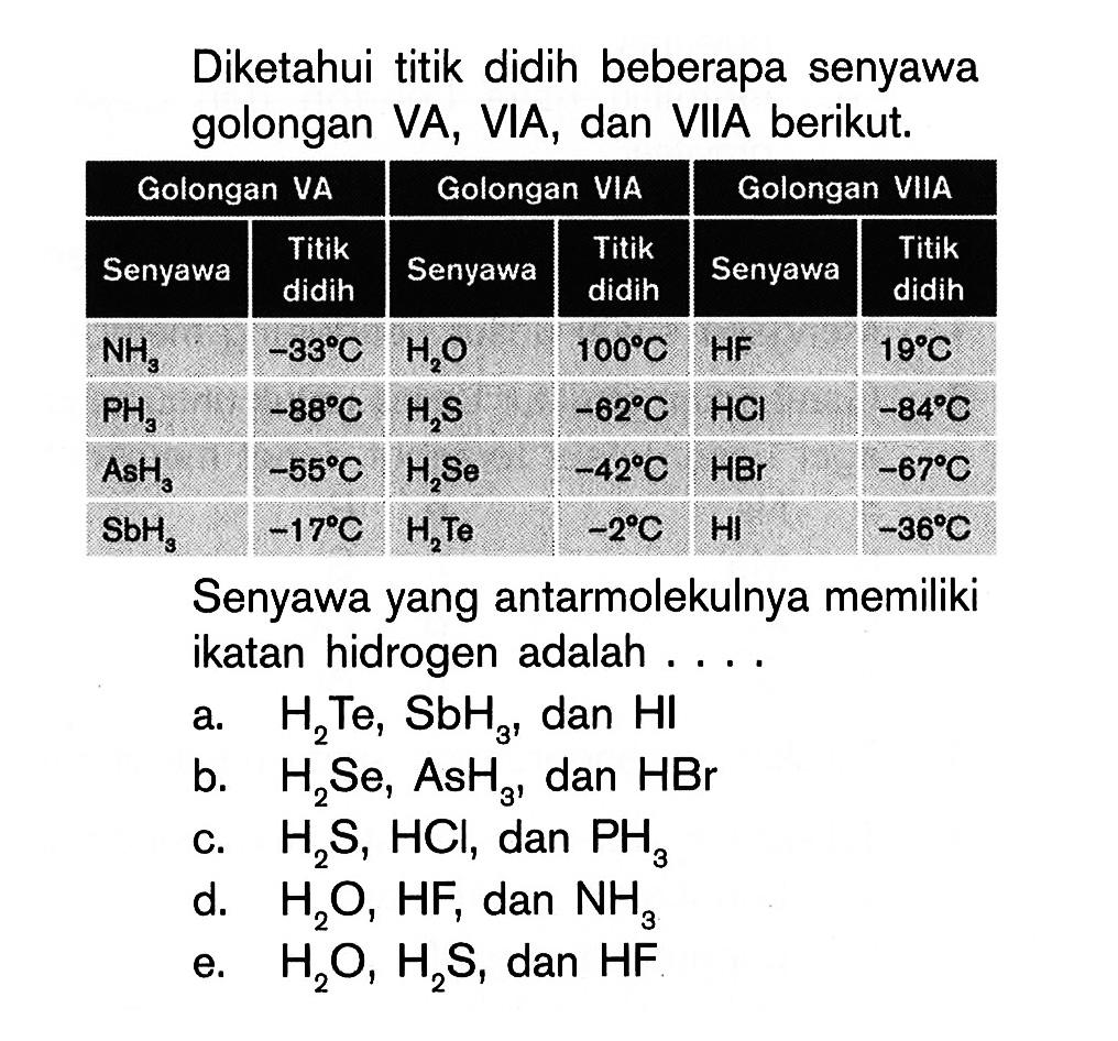 Diketahui titik didih beberapa senyawa golongan VA, VIA, dan VIIA berikut. Senyawa yang antarmolekulnya memiliki ikatan hidrogen adalah....