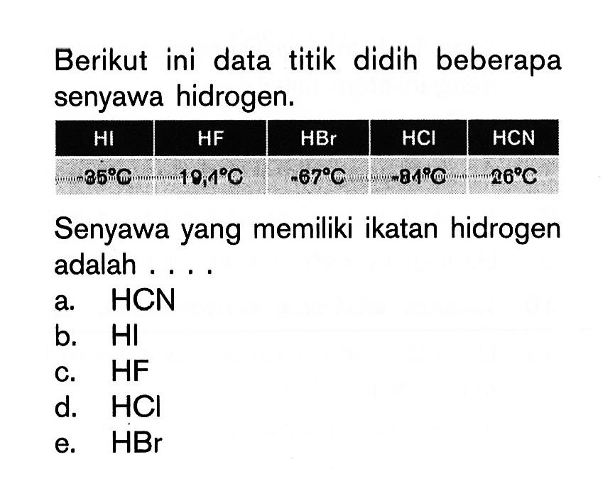 Berikut ini data titik didih beberapa senyawa hidrogen. HI HF HBr HCl HCN -35 19,4 -67 -84 26 Senyawa yang memiliki ikatan hidrogen adalah....