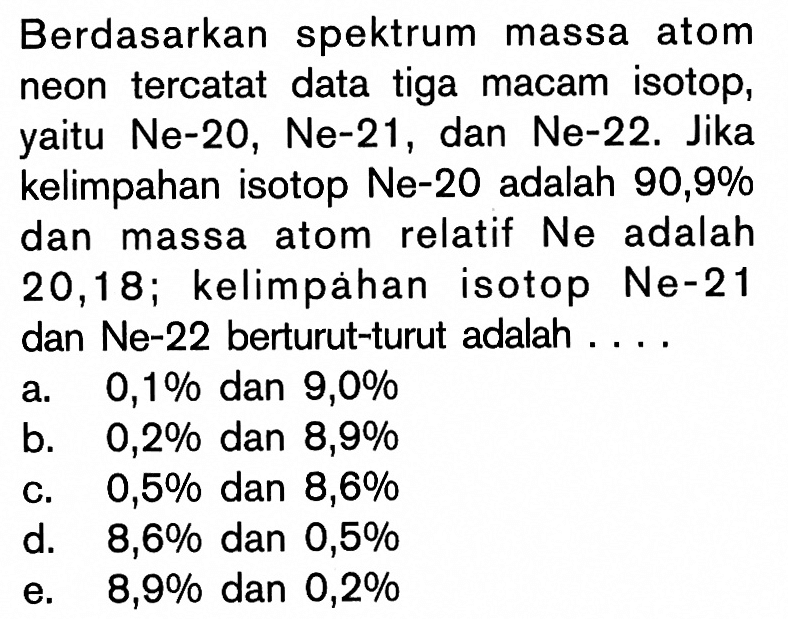 Berdasarkan spektrum massa atom neon tercatat data tiga macam isotop, yaitu Ne-20, Ne-21, dan Ne-22. Jika kelimpahan isotop Ne-20 adalah 90,9% dan massa atom relatif Ne adalah 20,18; kelimpáhan isotop Ne-21 dan Ne-22 berturut-turut adalah ...