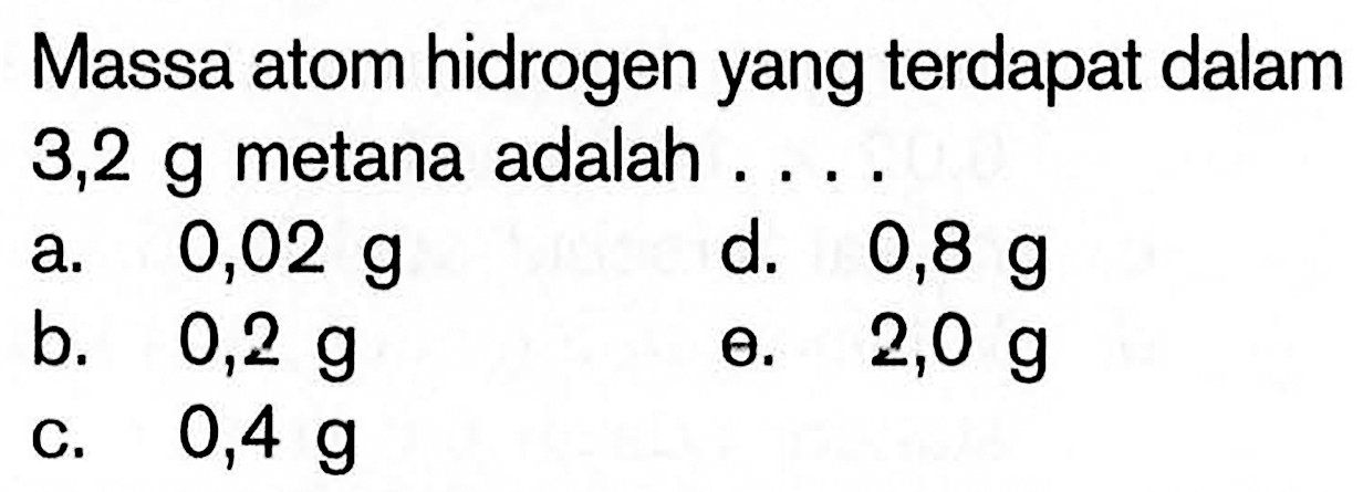 Massa atom hidrogen yang terdapat dalam  3,2 g  metana adalah ....