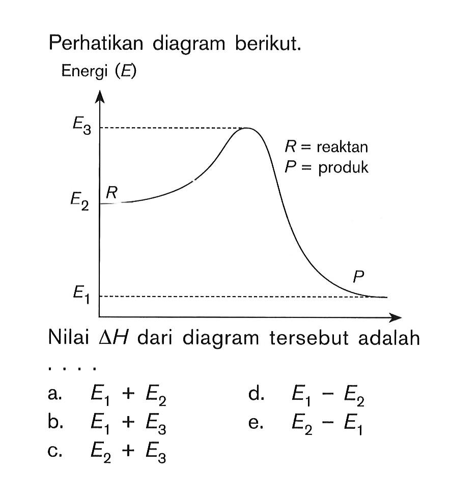 Perhatikan diagram berikut: Nilai deltaH dari diagram tersebut adalah ....