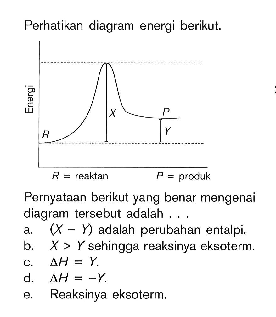 Perhatikan diagram energi berikut. Pernyataan berikut yang benar mengenai diagram tersebut adalah . . . .