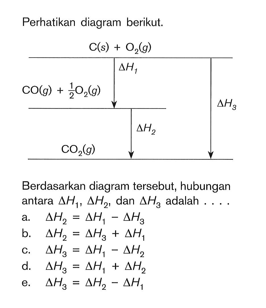 Perhatikan diagram berikut. Berdasarkan diagram tersebut, hubungan antara delta H1, delta H2, dan delta H3 adalah....