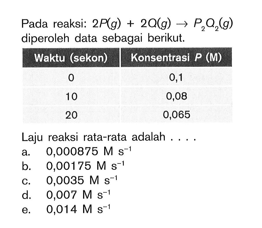 Pada reaksi: 2 P (g) + 2 Q (g) -> P2Q2 (g) diperoleh data sebagai berikut. Waktu (sekon) Konsentrasi P (M) 0 0,1 10 0,08 20 0,065 Laju reaksi rata-rata adalah . . . .