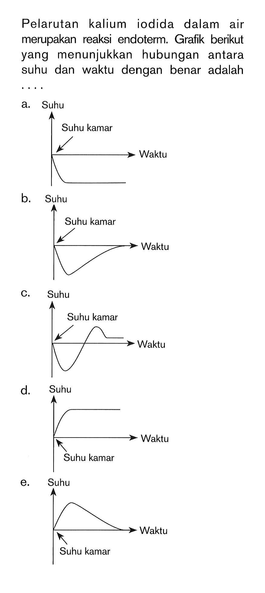 Pelarutan kalium iodida dalam air merupakan reaksi endoterm Grafik berikut yang menunjukkan hubungan antara suhu dan waktu dengan benar adalah ...