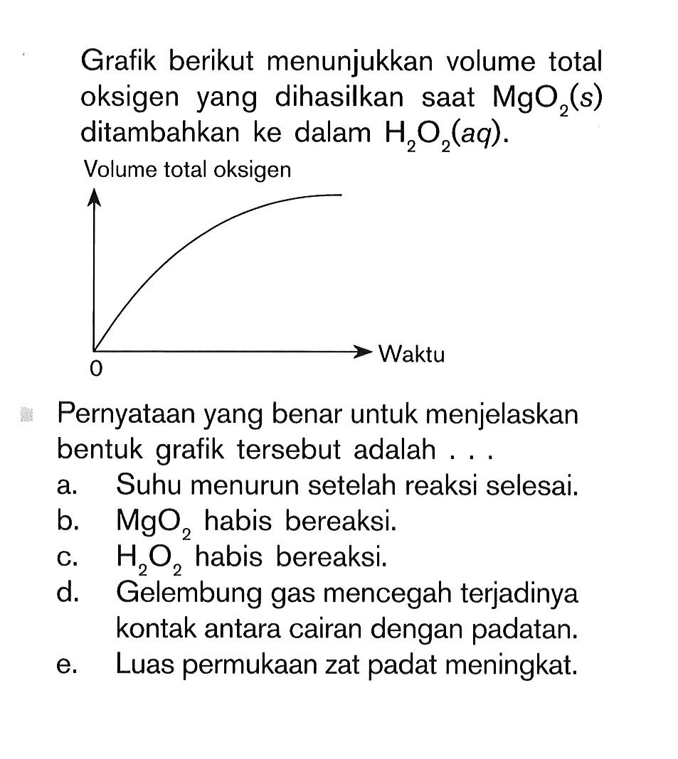 Grafik berikut menunjukkan volume total oksigen yang dihasilkan saat MgO2(s) ditambahkan ke dalam H2O2(aq). Pernyataan yang benar untuk menjelaskan bentuk grafik tersebut adalah ...