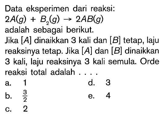 Data eksperimen dari reaksi: 2A (g) + B2 (g) -> 2AB (g) adalah sebagai berikut. Jika [A] dinaikkan 3 kali dan [B] tetap, laju reaksinya tetap. Jika [A] dan [B] dinaikkan 3 kali, laju reaksinya 3 kali semula. Orde reaksi total adalah ....