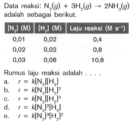 Data reaksi: N2 (g) + 3H2 (g) -> 2NH3 (g) adalah sebagai berikut. [N2] (M) [H2] (M) Laju reaksi (M s^(-1)) 0,01 0,02 0,4 0,02 0,02 0,8 0,03 0,06 10,8 Rumus laju reaksi adalah ....