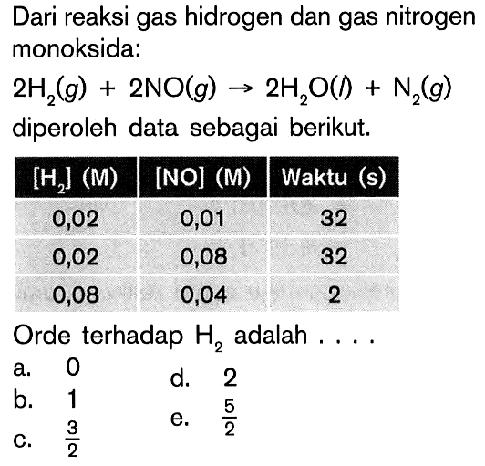 Dari reaksi gas hidrogen dan gas nitrogen monoksida: 2H2 (g) + 2NO (g) -> 2H2O (l) + N2 (g) diperoleh data sebagai berikut. [H2] (M) [NO] (M) Waktu (s) 0,02 0,01 32 0,02 0,08 32 0,08 0,04 2 Orde terhadap H2 adalah ....