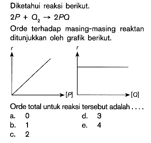 Diketahui reaksi berikut. 2P + Q2 -> 2PQ Orde terhadap masing-masing reaktan ditunjukkan oleh grafik berikut. r [P] r [Q] Orde total untuk reaksi tersebut adalah ....