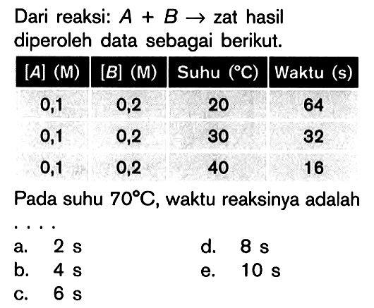 Dari reaksi: A + B -> zat hasil diperoleh data sebagai berikut. [A] (M) [B] (M) Suhu (C) Waktu (s) 0,1 0,2 20 64 0,1 0,2 30 32 0,1 0,2 40 16 Pada suhu 70 C, waktu reaksinya adalah ...