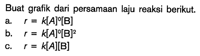 Buat grafik dari persamaan laju reaksi berikut.
a.  r=k[A]^(0) [B] 
b.  r=k[A][B]^(2) 
c.  r=k[A][B] 