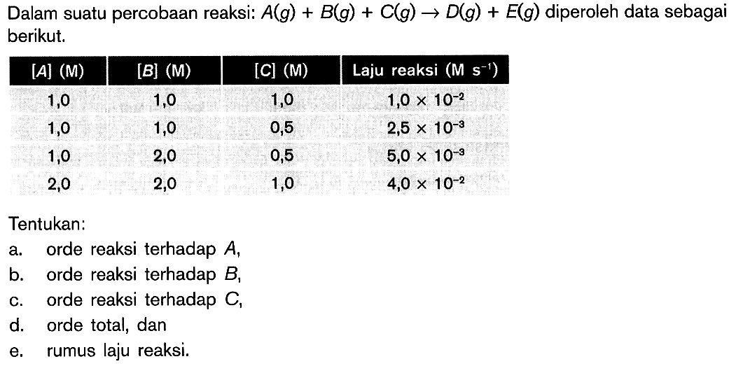 Dalam suatu percobaan reaksi: A (g) + B (g) + C (g) -> D (g) + E (g) diperoleh data sebagai berikut. 
[A] (M) [B] (M) [C] (M) Laju reaksi (M s^(-1)) 
1,0 1,0 1,0 1,0 x 10^(-2) 
1,0 1,0 0,5 2,5 x 10^(-3) 
1,0 2,0 0,5 5,0 x 10^(-3) 
2,0 2,0 1,0 4,0 x 10^(-2) 
Tentukan: 
a. orde reaksi terhadap A, 
b. orde reaksi terhadap B, 
c. orde reaksi terhadap C, 
d. orde total, dan 
e. rumus laju reaksi.