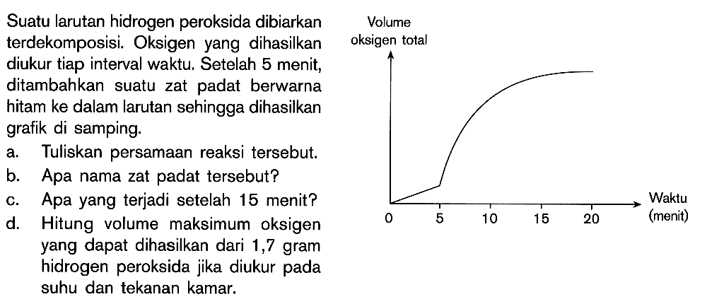 Suatu larutan hidrogen peroksida dibiarkan terdekomposisi. Oksigen yang dihasilkan
diukur tiap interval waktu. Setelah 5 menit, ditambahkan suatu zat padat berwarna
hitam ke dalam larutan sehingga dihasilkan grafik di samping.
Volume oksigen total Waktu (menit) 0 5 10 15 20 
a. Tuliskan persamaan reaksi tersebut.
b. Apa nama zat padat tersebut?
c. Apa yang terjadi setelah 15 menit?
d. Hitung volume maksimum oksigen yang dapat dihasilkan dari 1,7 gram
hidrogen peroksida jika diukur pada