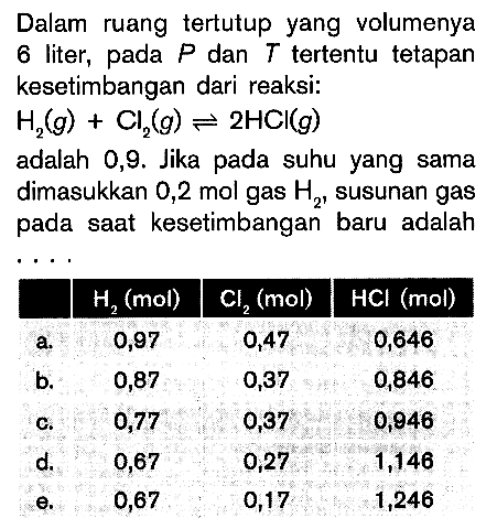 Dalam ruang tertutup yang volumenya 6 liter , pada P dan T tertentu tetapan kesetimbangan dari reaksi: H,(g) Cl,(g) = 2HCI(g) adalah 0,9_ Jika pada suhu yang sama dimasukkan 0,2 mol gas Hz susunan gas pada saat kesetimbangan baru adalah H, (mol) Cl, (mol) HCI (mol) 0,97 0,47 0,646 b. 0,87 0,37 0,846 C: 0,77 0,37 0,946 d. 0,67 0,27 1,146 0,87 0,17 1,246