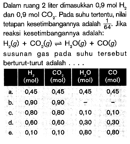 Dalam ruang 2 liter dimasukkan 0,9 mol H2 dan 0,9 mol CO2. Pada suhu tertentu, nilai tetapan kesetimbangannya adalah 1/64. Jika reaksi kesetimbangannya adalah: H2 (g) + CO2 (g) <=> H2O (g) + CO (g) susunan gas pada suhu tersebut berturut-turut adalah .... H2 (mol) CO2 (mol) H2O (mol) CO (mol)