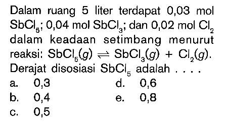 Dalam ruang 5 liter terdapat 0,03 mol SbCl5; 0,04 mol SbCl3; dan 0,02 mol Cl2 dalam keadaan setimbang menurut reaksi: SbCl5 (g) <=> SbCl3 (g) + Cl2 (g). Derajat disosiasi SbCl5 adalah . . . .