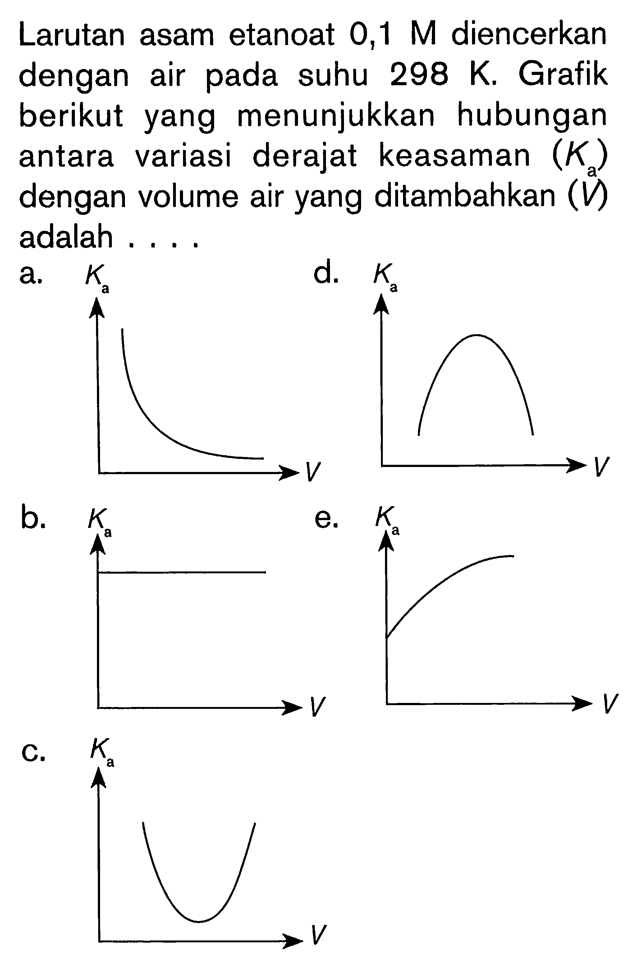 Larutan asam etanoat 0,1 M diencerkan dengan air pada suhu 298 K. Grafik berikut yang menunjukkan hubungan antara variasi derajat keasaman (Ka) dengan volume air yang ditambahkan (V) adalah ....