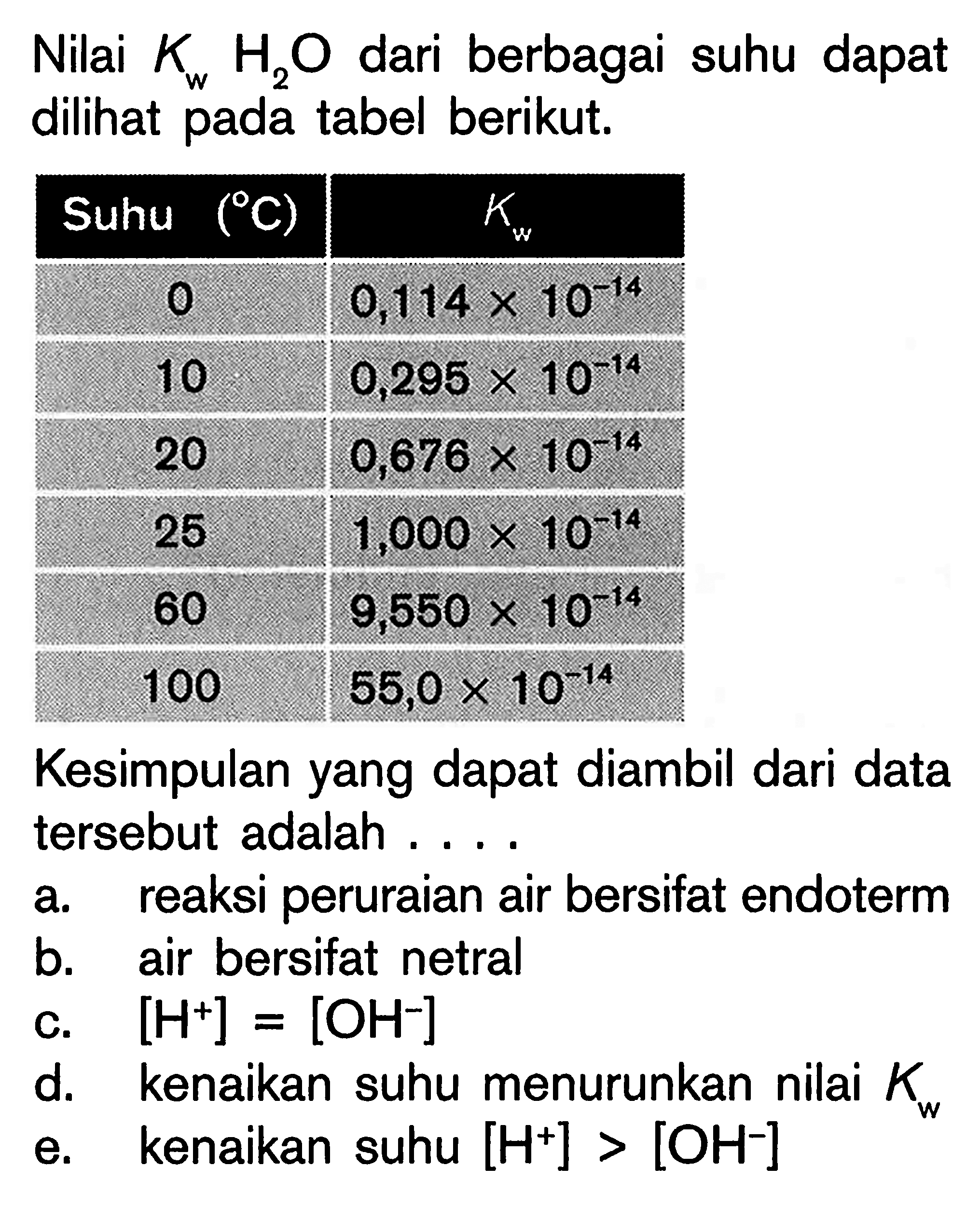 Nilai Kw H2O dari berbagai suhu dapat dilihat pada tabel berikut.

 Suhu (C) Kw 
 0 0,114 x 10^(-14) 
 10 0,295 x 10^(-14) 
 20 0,676 x 10^(-14) 
 25 1,000 x 10^(-14) 
 60 9,550 x 10^(-14) 
 100 55,0 x 10^(-14) 

Kesimpulan yang dapat diambil dari data tersebut adalah ....
a. reaksi peruraian air bersifat endoterm
b. air bersifat netral
c. [H^+]=[OH^-] 
d. kenaikan suhu menurunkan nilai Kw
e. kenaikan suhu [H^+]>[OH^-] 