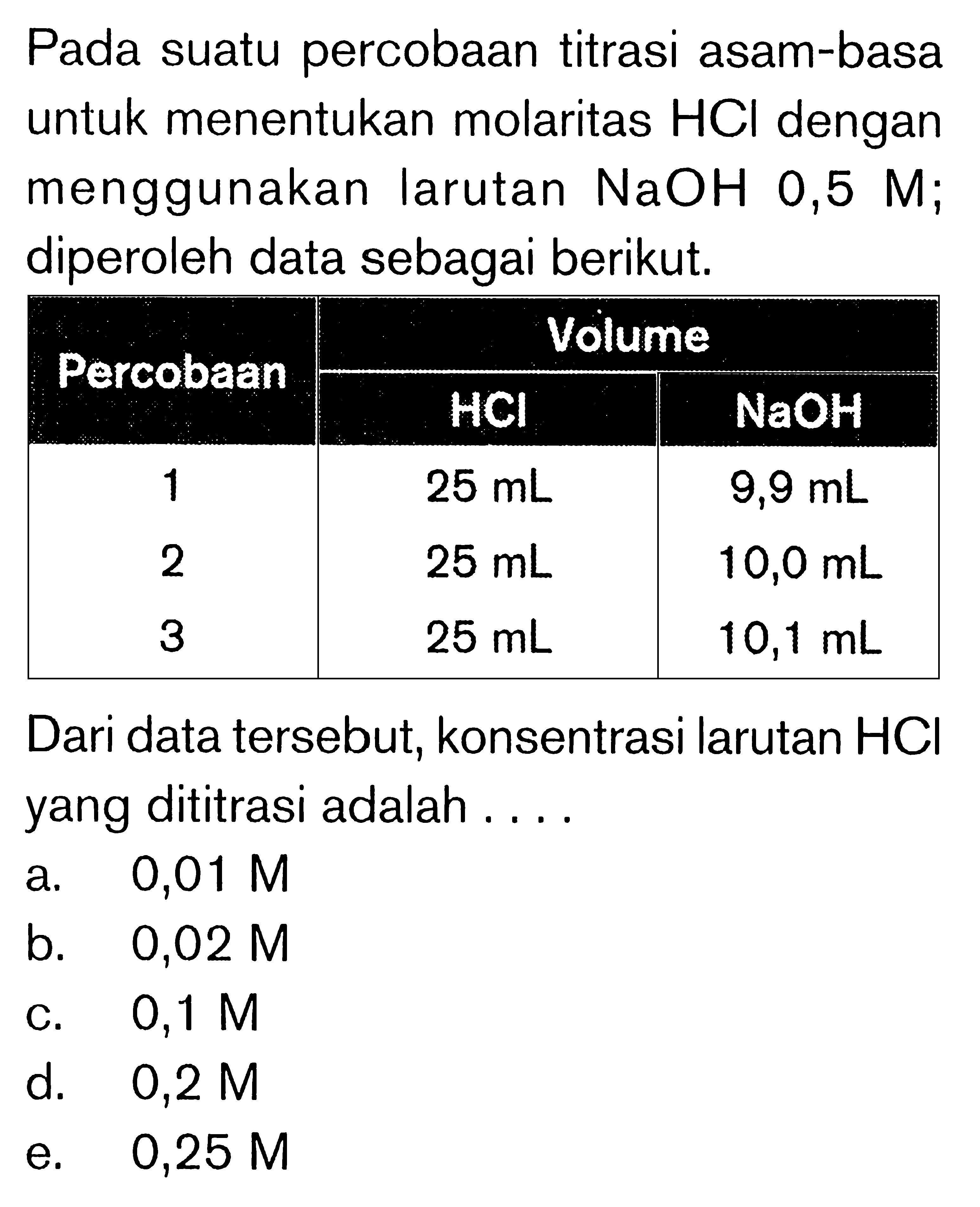 Pada suatu percobaan titrasi asam-basa untuk menentukan molaritas HCl dengan menggunakan larutan NaOH 0,5 M; diperoleh data sebagai berikut.Percobaan Volume   HCl NaOH  1 25 mL 9,9 mL  2 25 mL 10,0 mL  3 25 mL 10,1 mL  Dari data tersebut, konsentrasi larutan HCl yang dititrasi adalah....