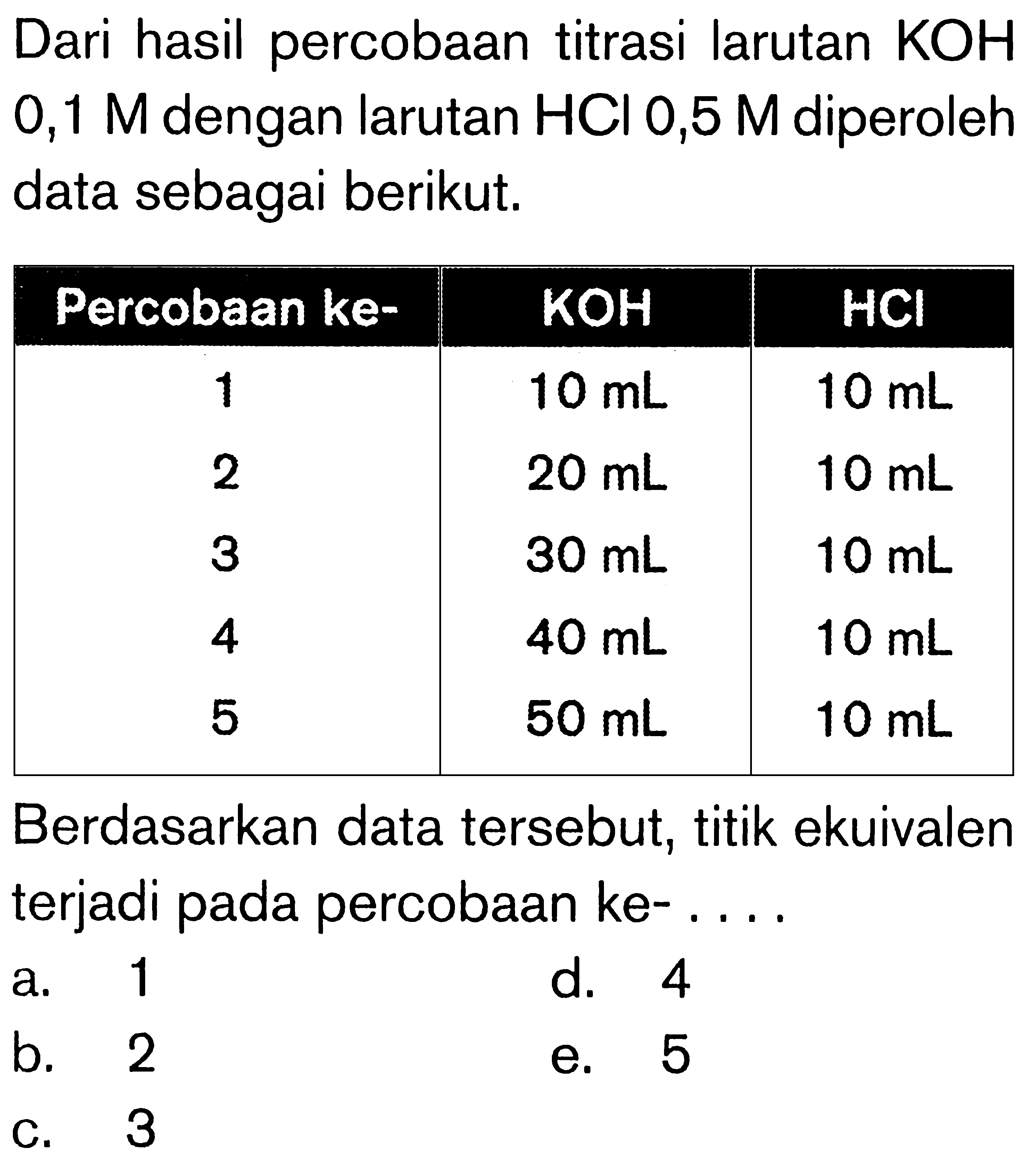 Dari hasil percobaan titrasi larutan KOH 0,1 M dengan larutan HCl 0,5 M diperoleh data sebagai berikut. Percobaan ke- KOH HCl 1 10 mL 10 mL 2 20 mL 10 mL 3 30 mL 10 mL 4 40 mL 10 mL 5 50 mL 10 mL Berdasarkan data tersebut, titik ekuivalen terjadi pada percobaan ke- .... a. 1 b. 2 c. 3 d. 4 e. 5