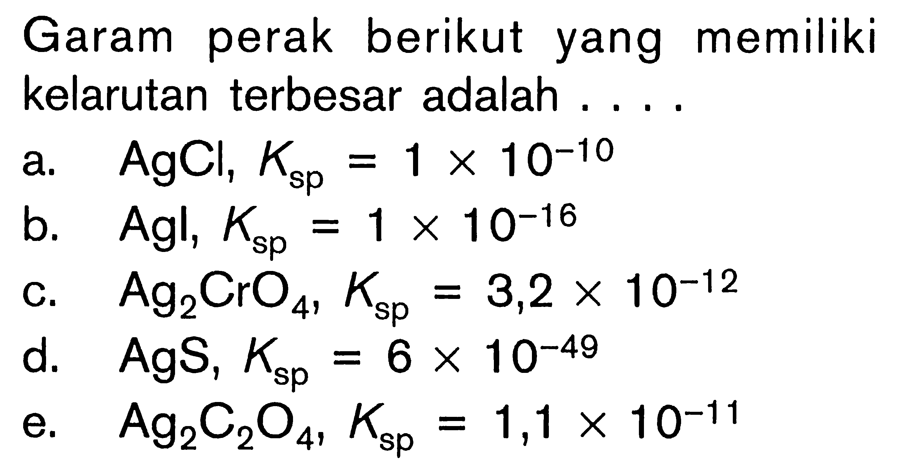 Garam perak berikut yang memiliki kelarutan terbesar adalah ....