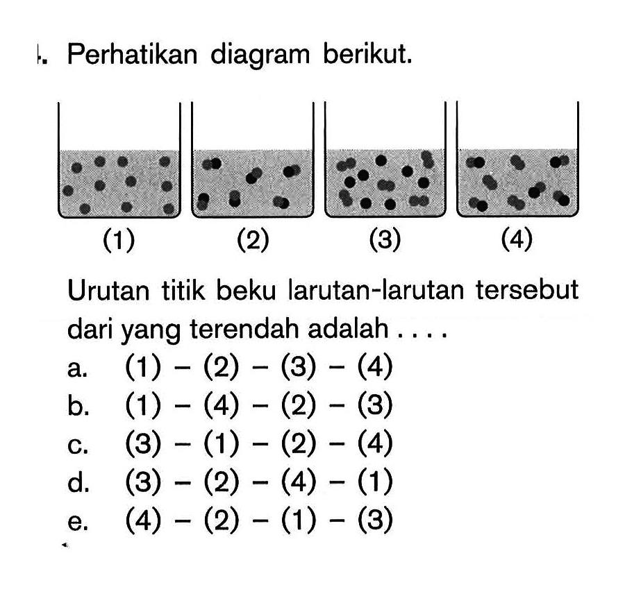 Perhatikan diagram berikut. Urutan titik beku larutan-larutan tersebut dari yang terendah memisahkan