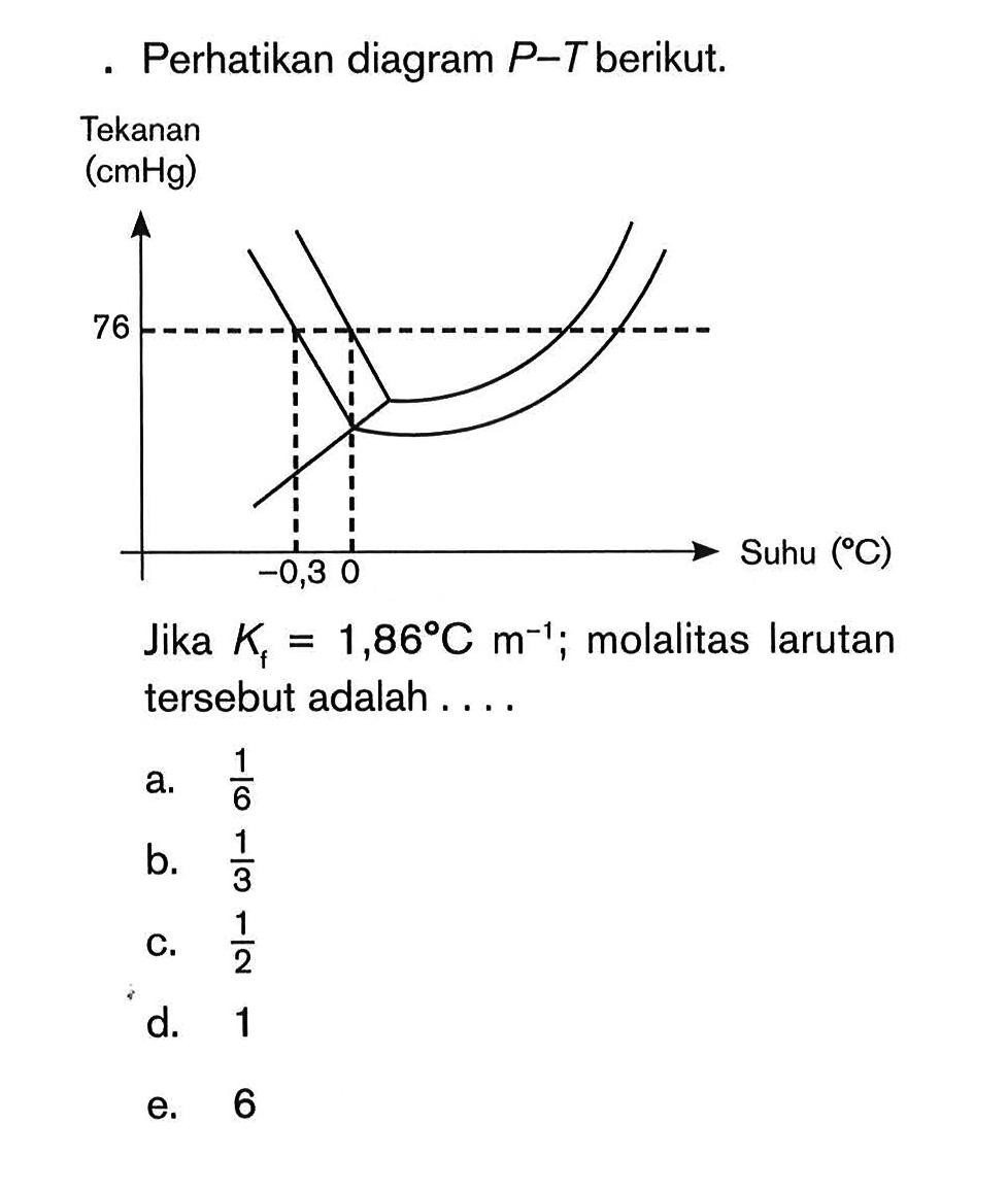 Perhatikan diagram P-T berikut. Tekanan (cmHg) 76 Suhu (C) -0,3 0 Jika Kf = 1,86C m^(-1); molalitas larutan tersebut adalah ....