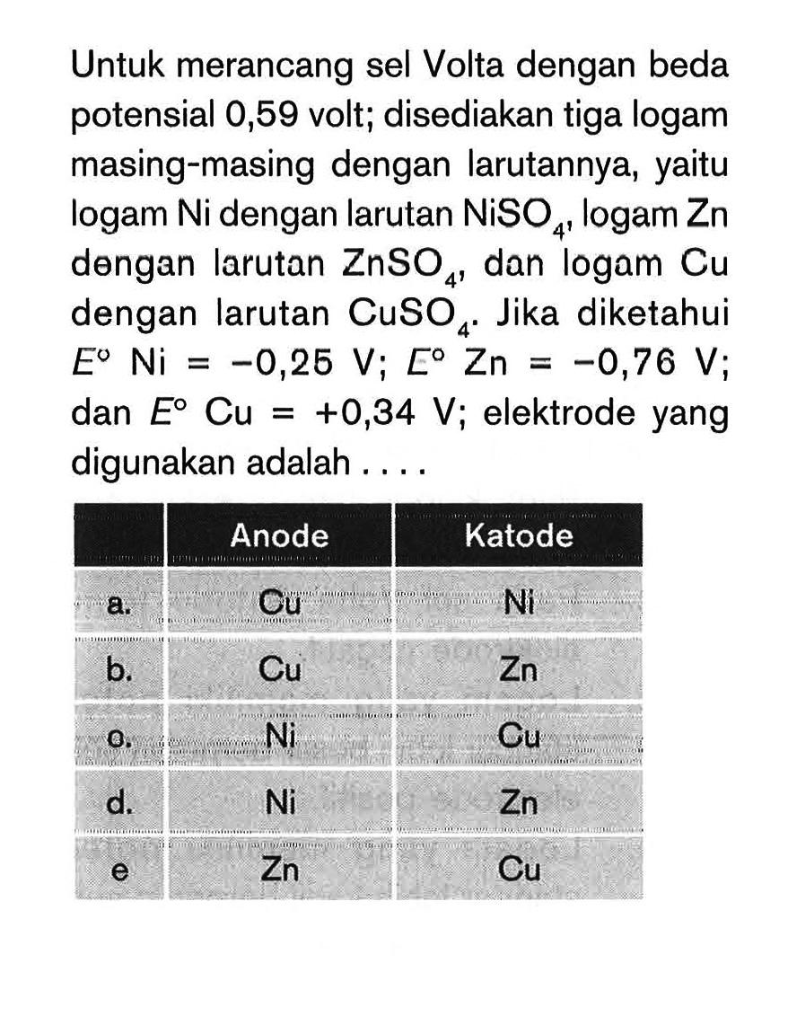 Untuk merancang sel Volta dengan beda potensial 0,59 volt; disediakan tiga logam masing-masing dengan larutannya, yaitu logam Ni dengan larutan NiSO4, logam Zn dengan larutan ZnSO4, dan logam Cu dengan larutan CuSO4. Jika diketahui E Ni=-0,25 V; E Zn=-0,76 V; dan E Cu=+0,34 V; elektrode yang digunakan adalah....