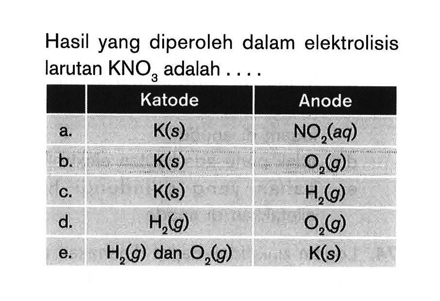 Hasil yang diperoleh dalam elektrolisis larutan KNO3 adalah . . . . Katode Anode