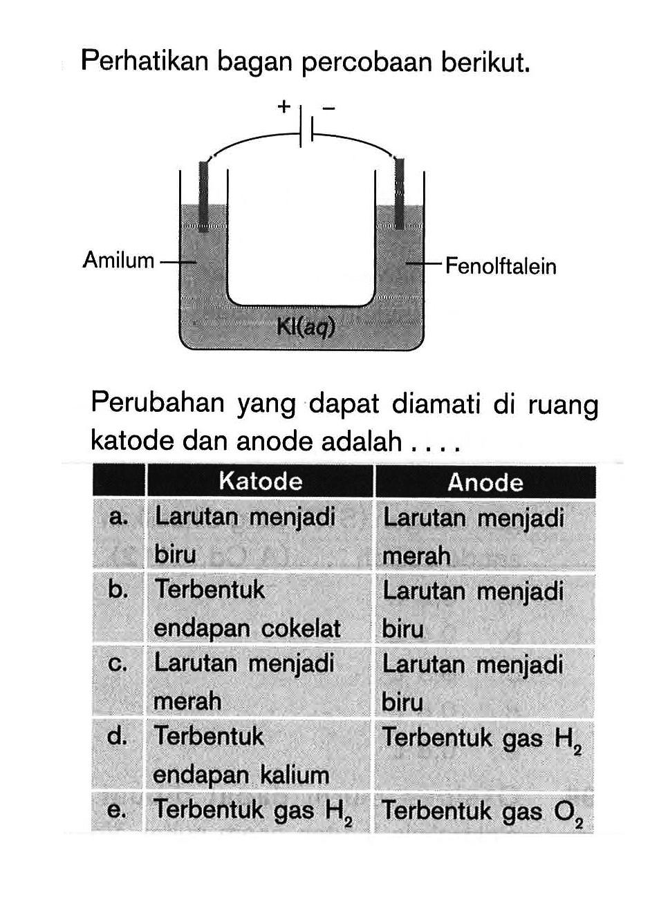 Perhatikan bagan percobaan berikut.
Perubahan yang dapat diamati di ruang katode dan anode adalah ....

  {1)/(|c|)/( Katode )  {1)/(c|)/( Anode ) 
 a.  Larutan menjadi  Larutan menjadi 
 biru  merah 
 b.  Terbentuk  Larutan menjadi 
 endapan cokelat  biru 
 c.  Larutan menjadi  Larutan menjadi 
 merah  biru 
 d.  Terbentuk  Terbentuk gas  H_(2)  
 e.  endapan kalium  

