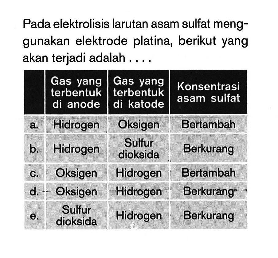 Pada elektrolisis larutan asam sulfat meng- gunakan elektrode platina, berikut yang akan terjadi adalah . . . .