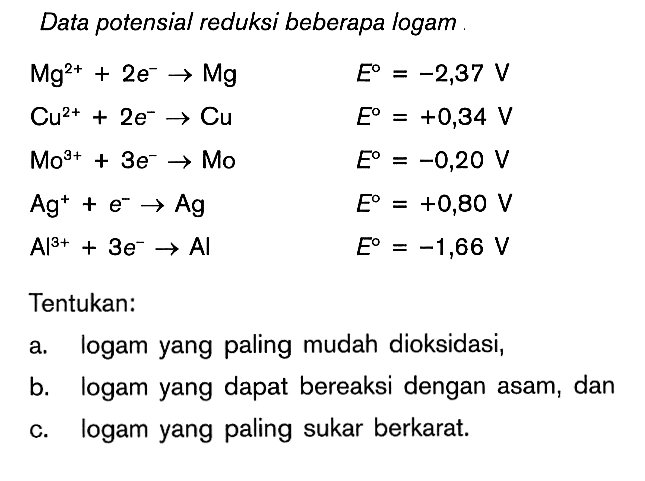 Data potensial reduksi beberapa logam Mg^(2+) + 2 e^- -> Mg E = -2,37 V Cu^(2+) + 2 e^- -> Cu E = +0,34 V Mo^(3+) + 3 e^- -> Mo E = -0,20 V Ag^+ + e^- -> Ag E = +0,80 V Al^(3+) + 3 e^- -> Al E = -1,66 V Tentukan: a. logam yang paling mudah dioksidasi, b. logam yang dapat bereaksi dengan asam, dan c. logam yang paling sukar berkarat