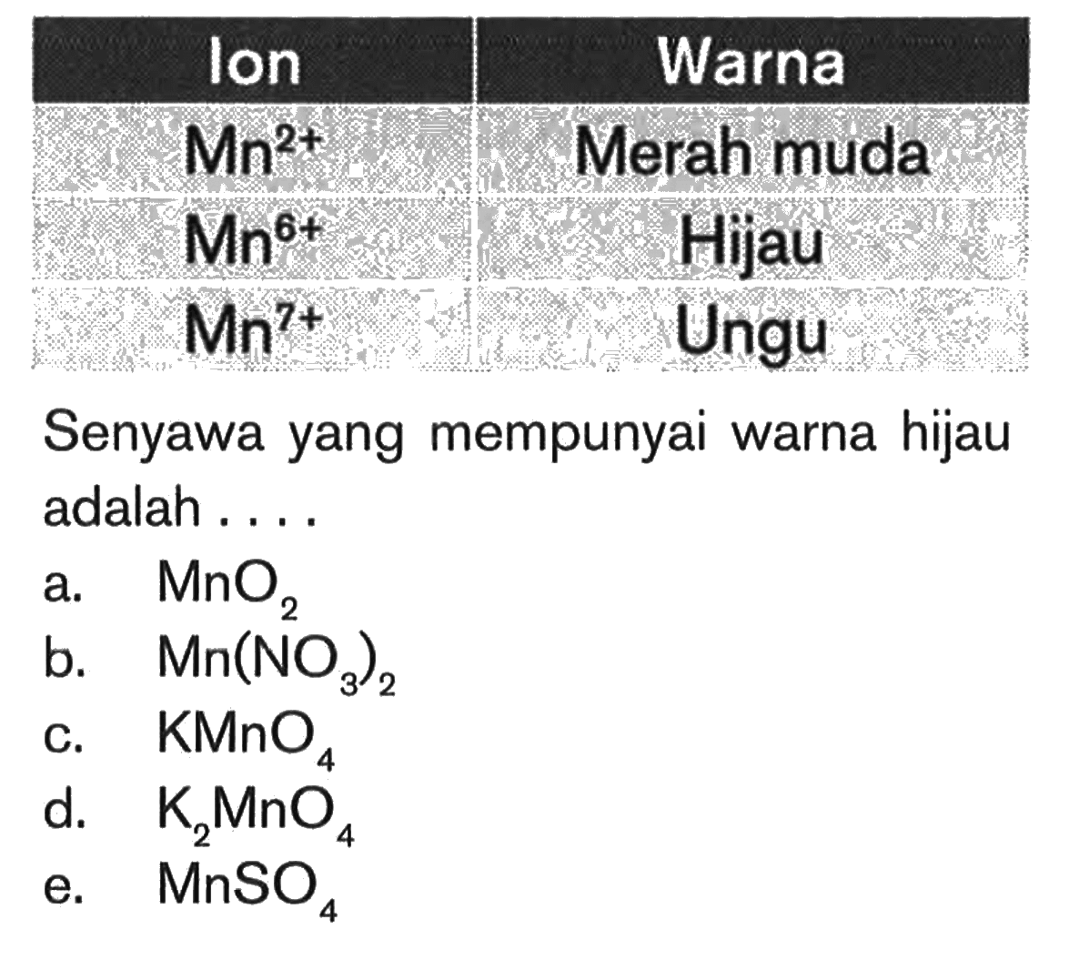 Ion Warna Mn^2+ Merah muda Mn^6+ Hijau Mn7+ Ungu Senyawa yang mempunyai warna hijau adalah