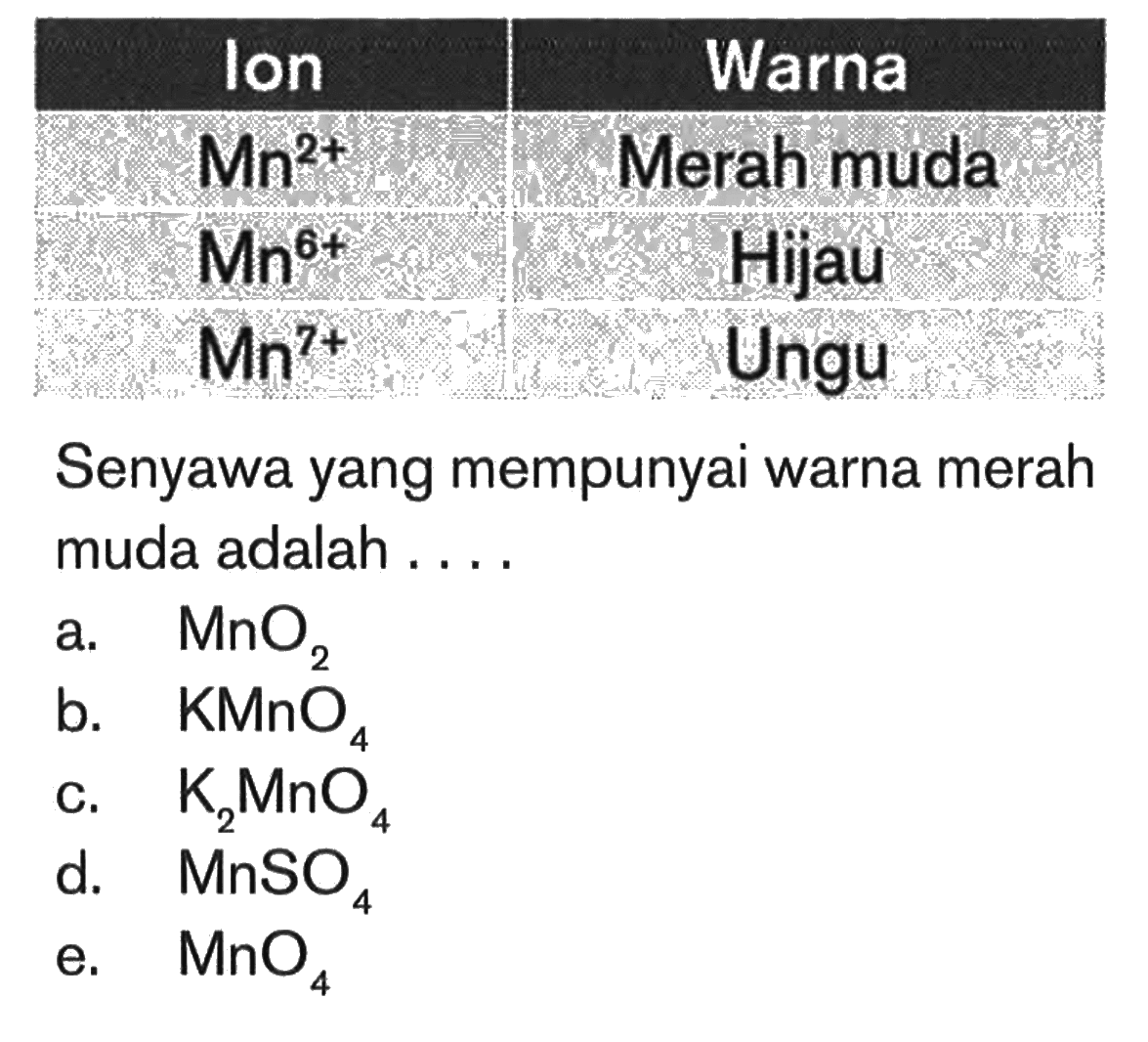 Ion Warna Mn^2+ Merah muda Mn^6+ Hijau Mn7+ Ungu Senyawa yang mempunyai warna merah muda adalah