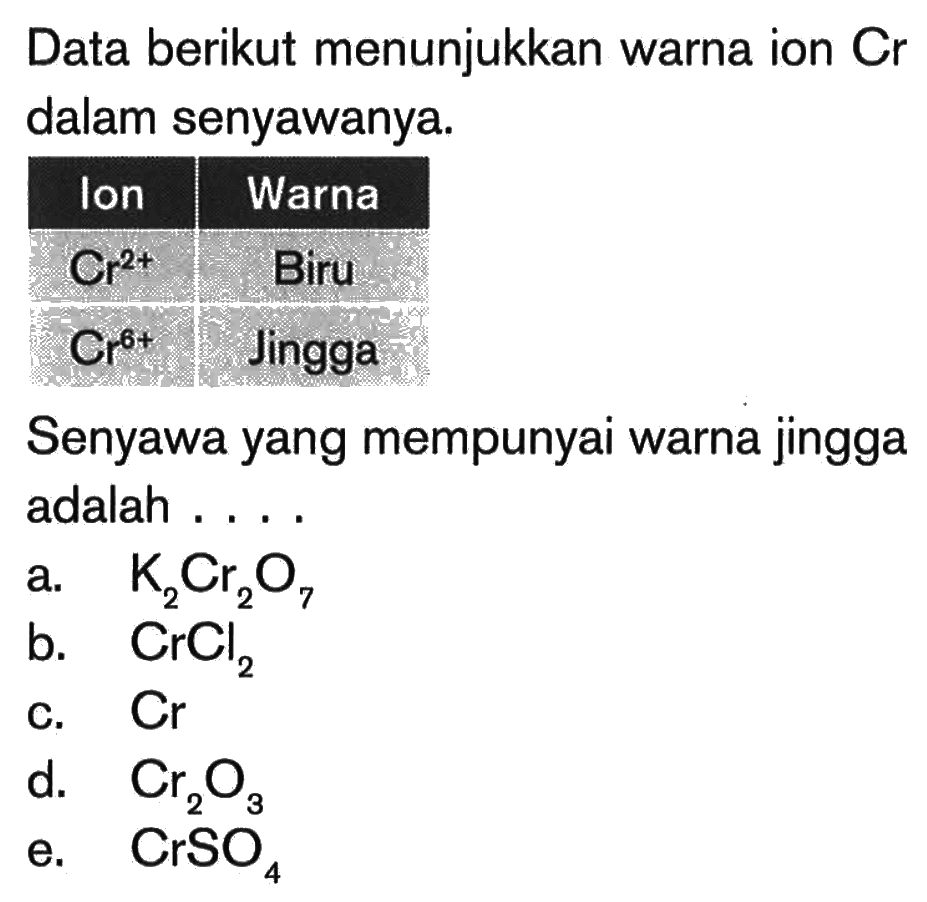 Data berikut menunjukkan warna ion Cr dalam senyawanya. Ion Warna Cr^(2+) Biru Cr^(6+) Jingga Senyawa yang mempunyai warna jingga adalah