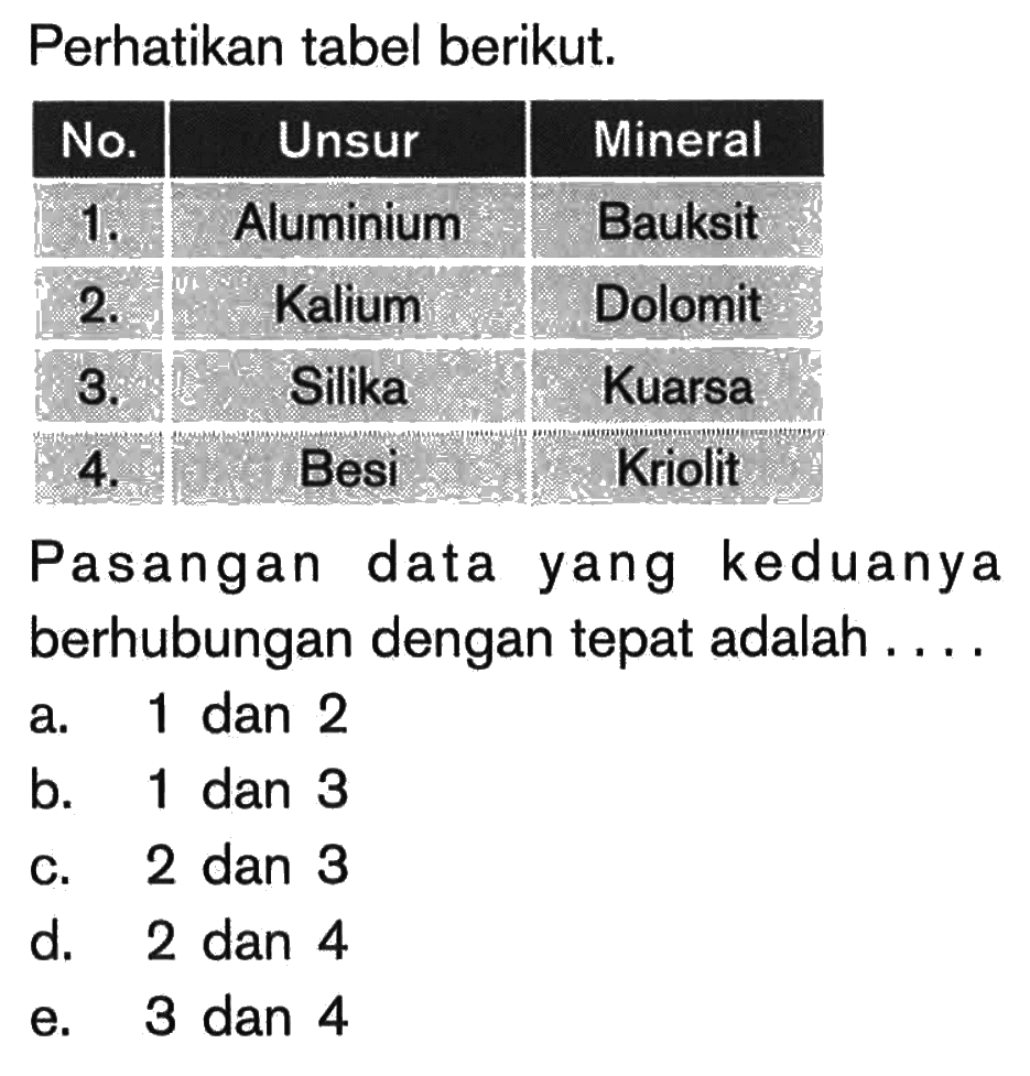 Perhatikan tabel berikut. No. Unsur Mineral 1. Aluminium Bauksit 2. Kalium Dolomit 3. Silika Kuarsa 4. Besi Kriolit Pasangan data yang keduanya berhubungan dengan tepat adalah....